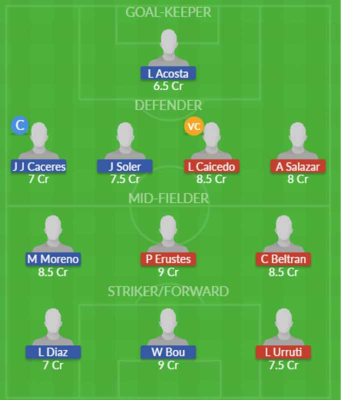 Dream11 SL Team