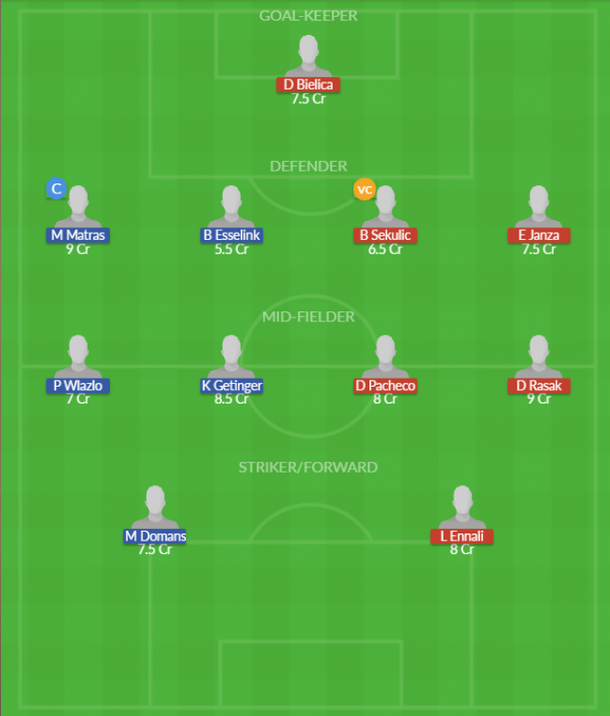 Dream11 SL Team