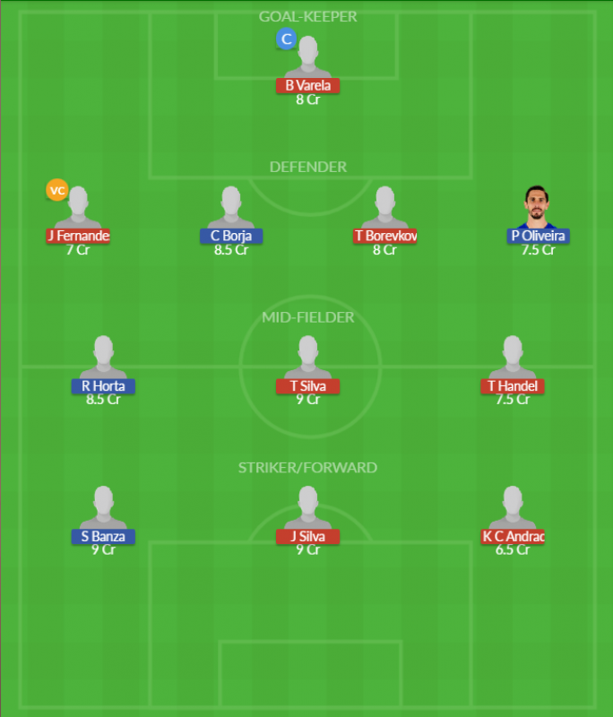 Dream11 SL Team