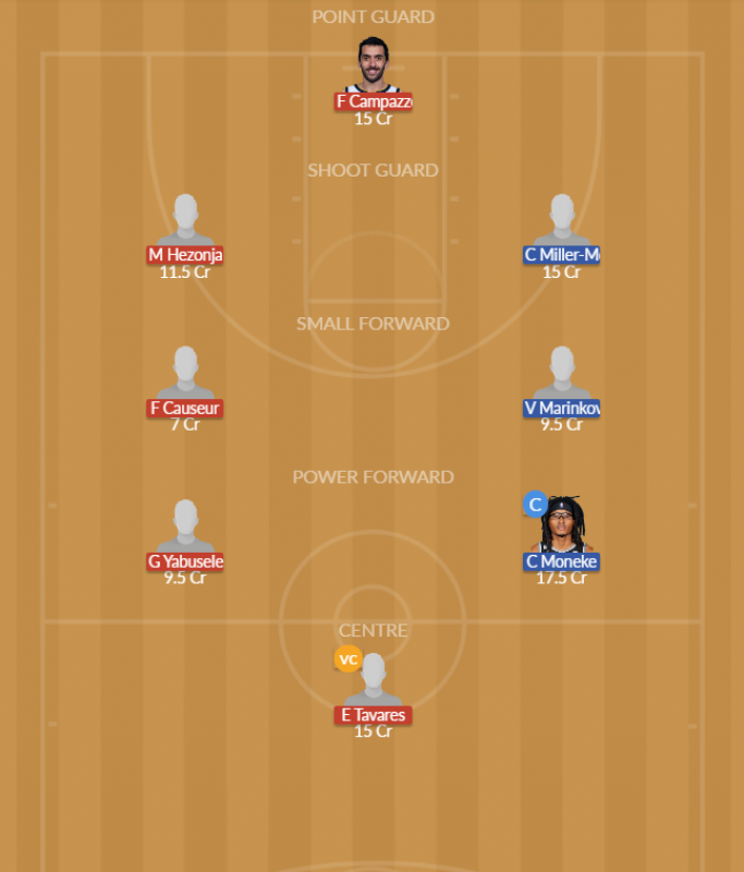 Dream11 SL Team