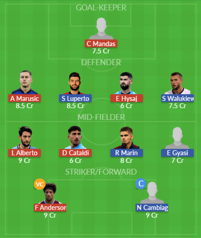Dream11 SL Team