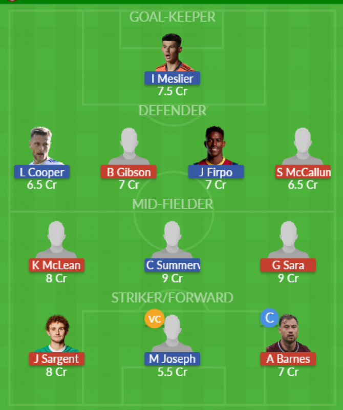 Dream11 SL Team