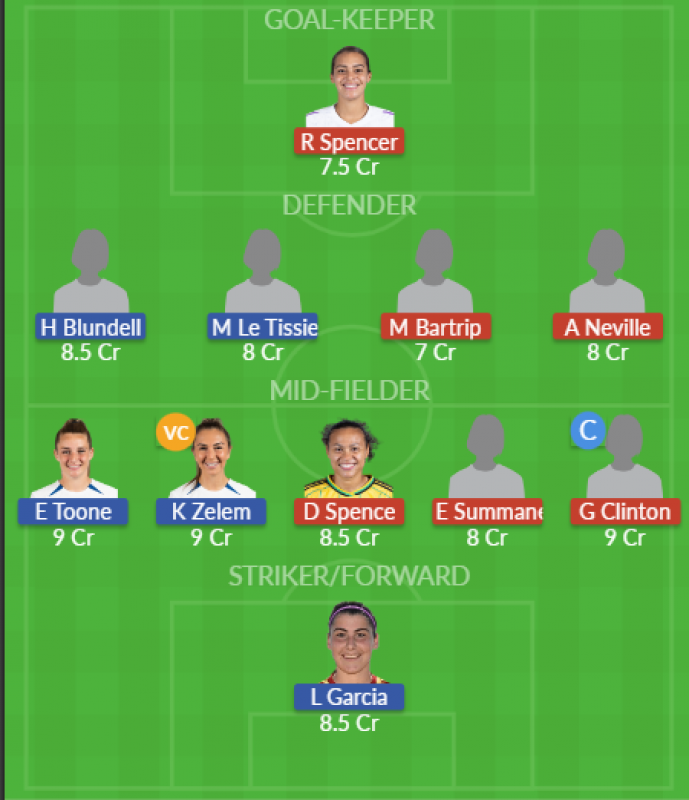 Dream11 SL Team