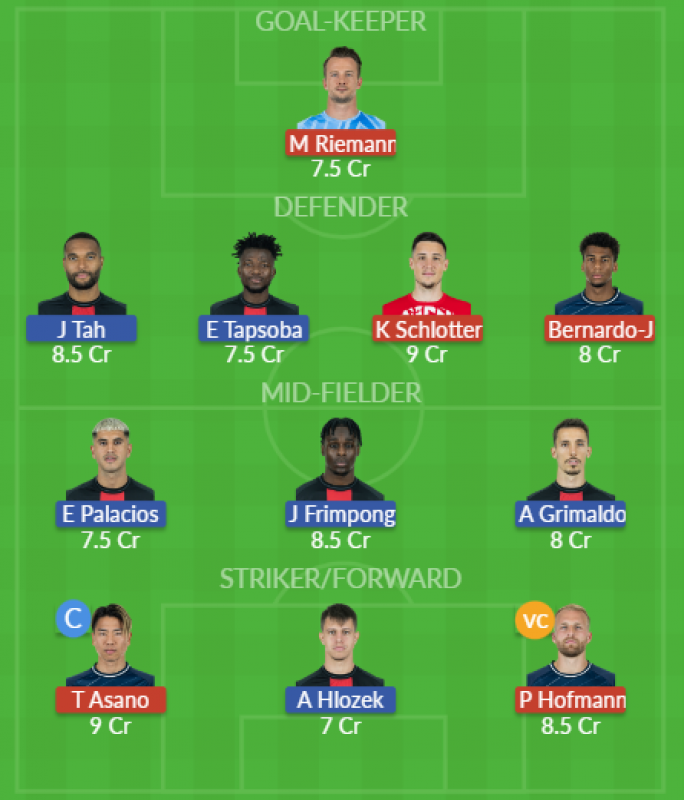 Dream11 SL Team