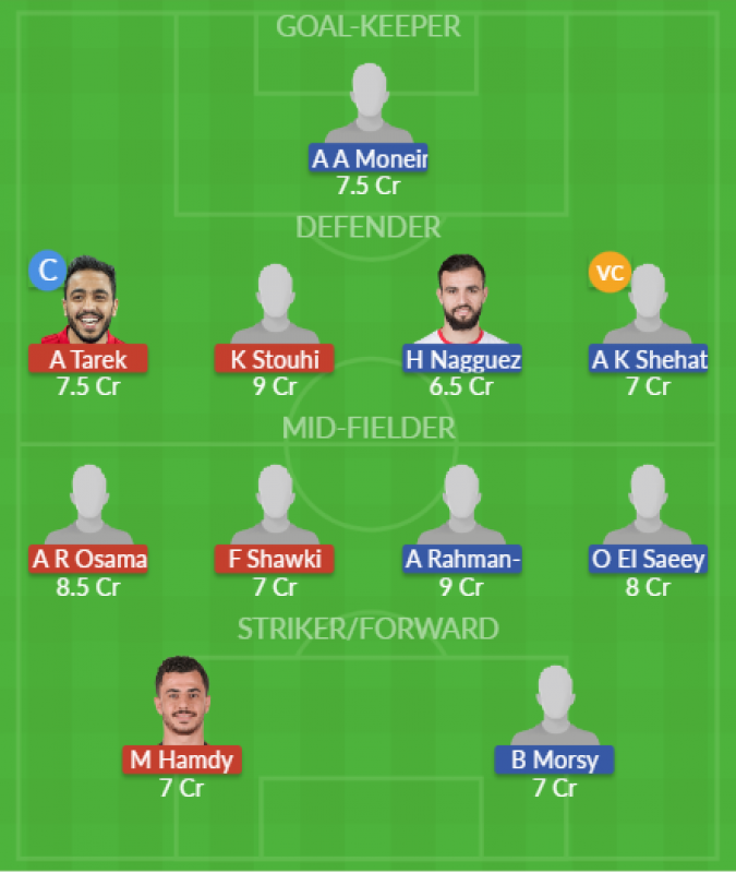 Dream11 SL Team