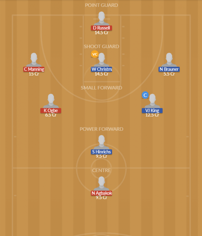 Dream11 SL Team