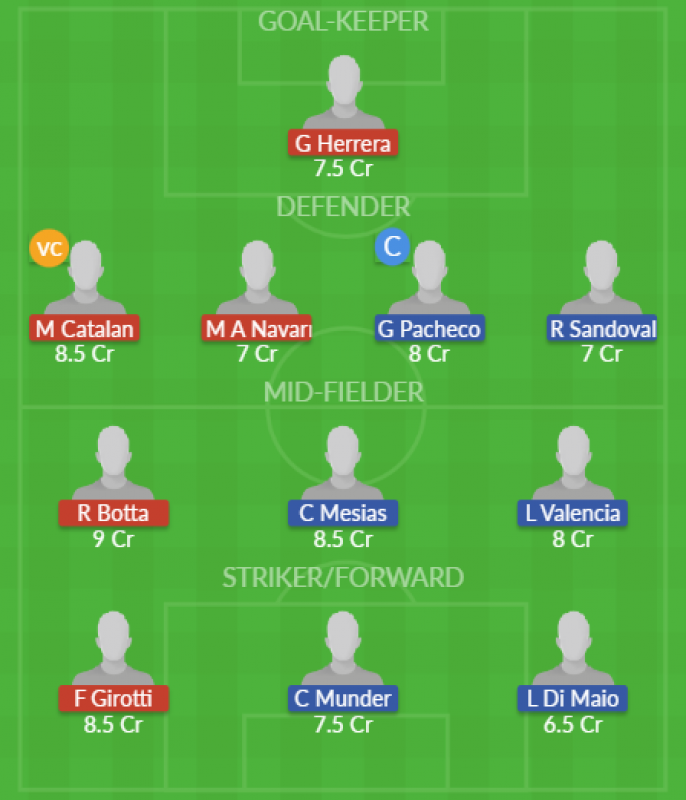 Dream11 SL Team