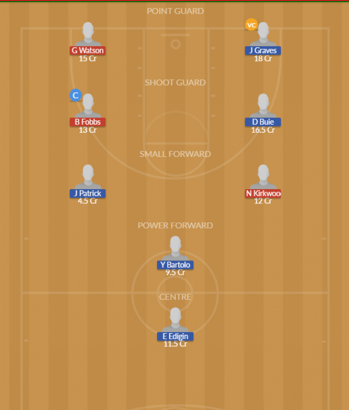 Dream11 SL Team