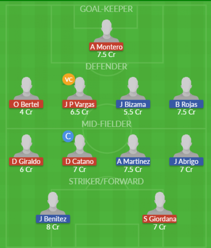 Dream11 SL Team