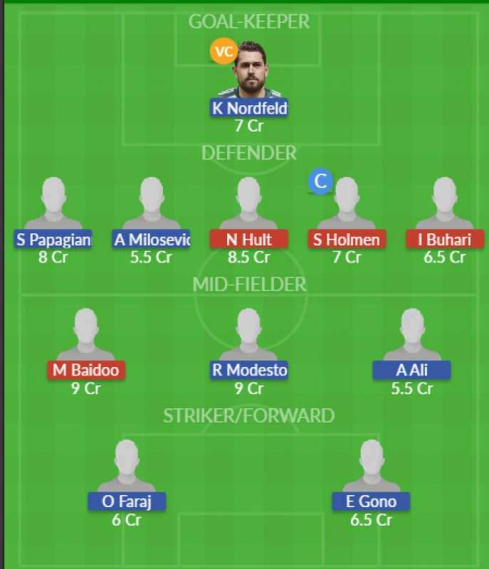 Dream11 SL Team