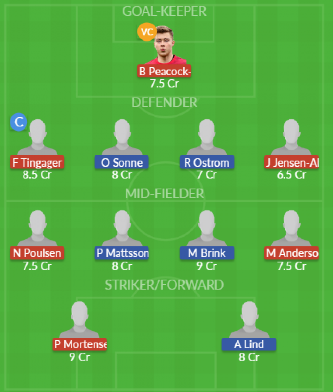 Dream11 SL Team