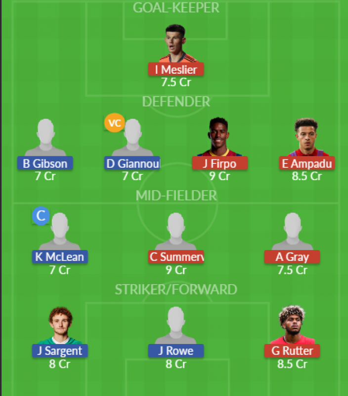 Dream11 SL Team