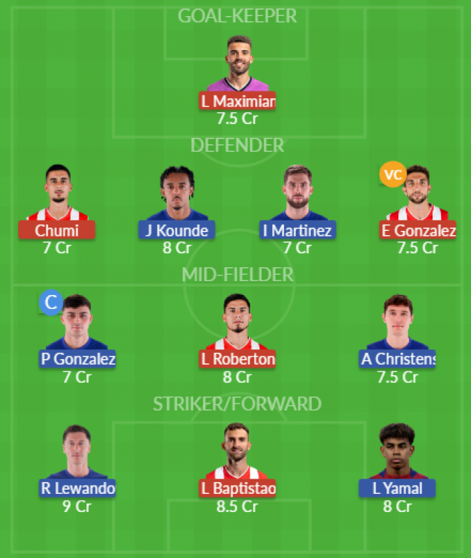 Dream11 SL Team
