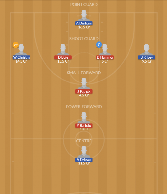 Dream11 SL Team