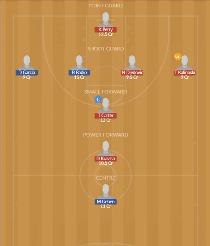 Dream11 SL Team