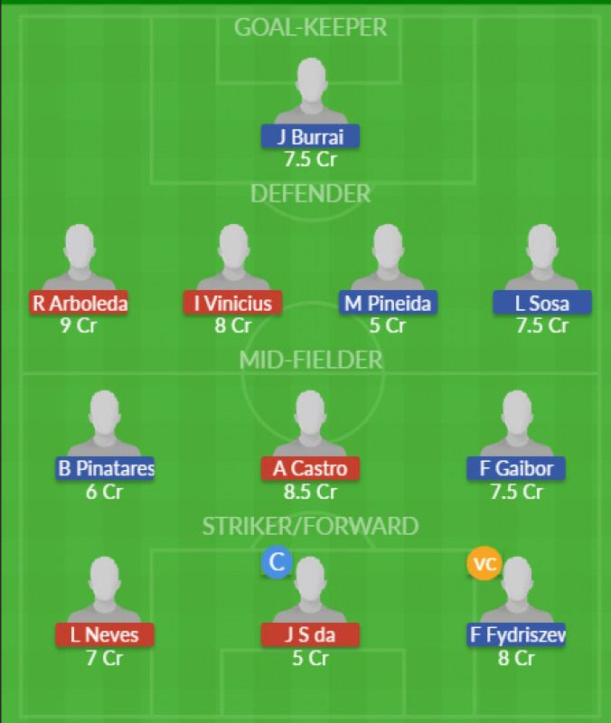 Dream11 SL Team