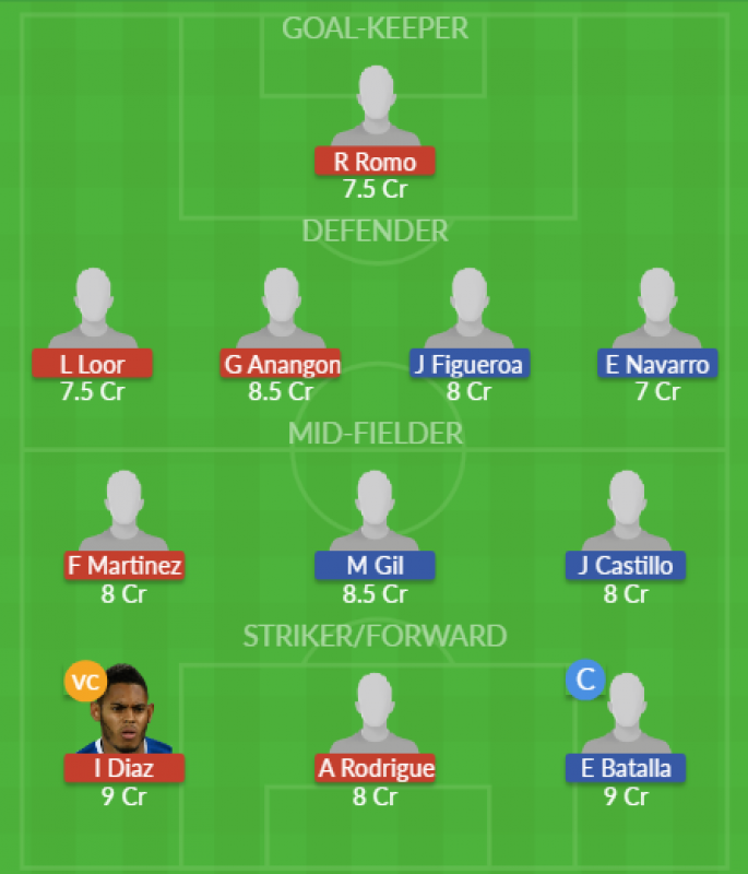 Dream11 SL Team
