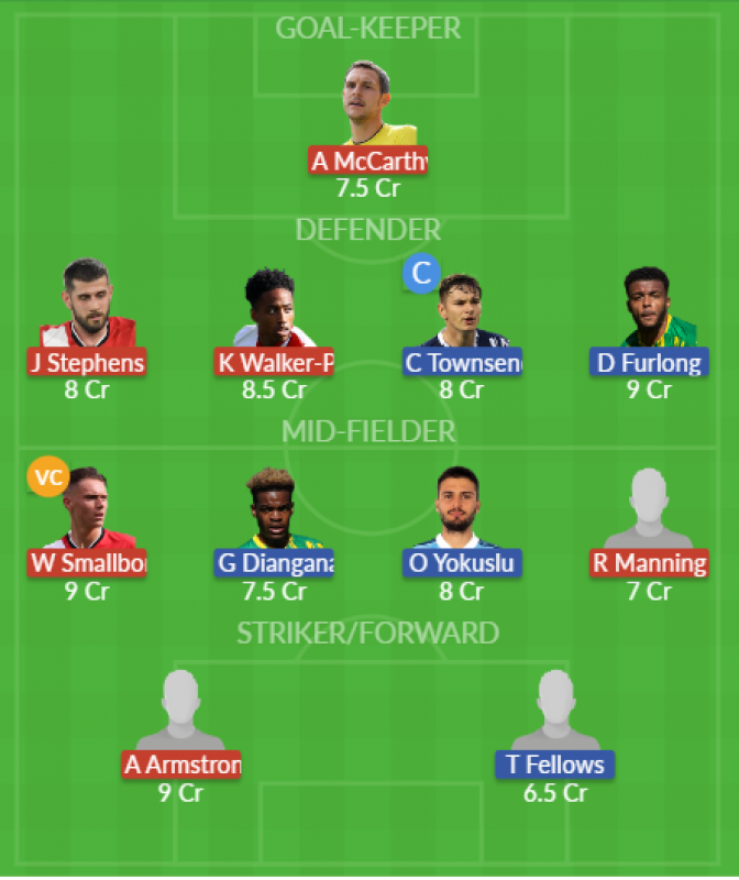 Dream11 SL Team