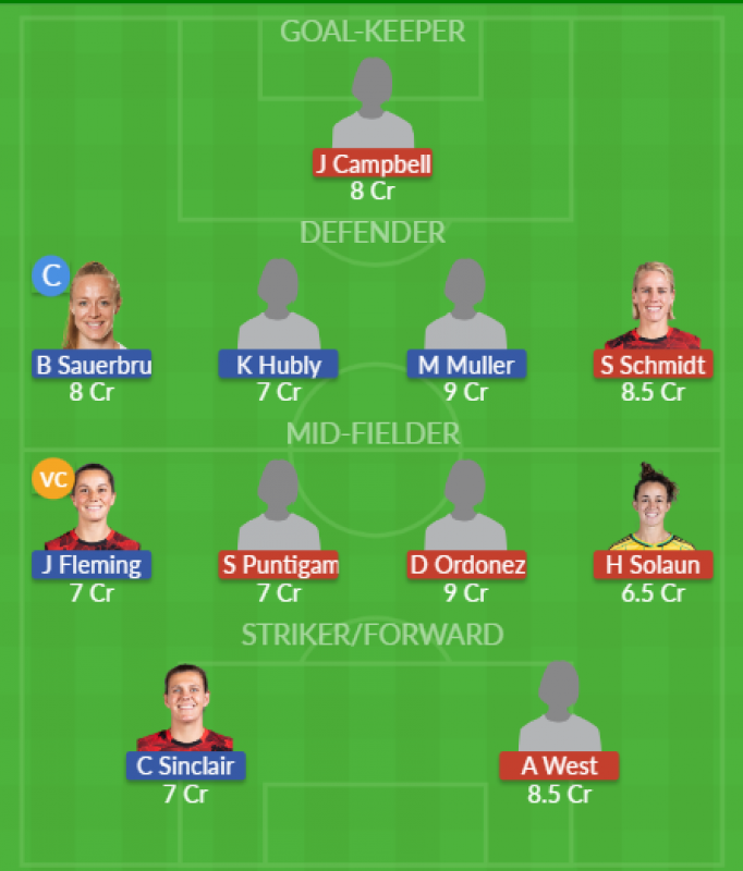 Dream11 SL Team