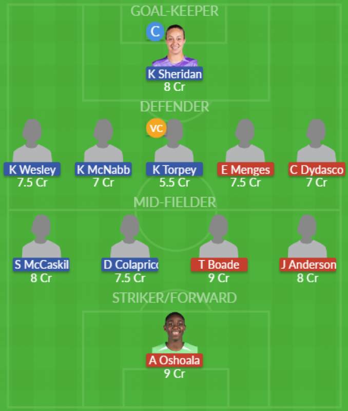Dream11 SL Team