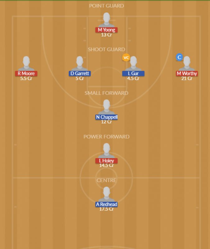 Dream11 SL Team
