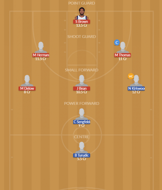 Dream11 SL Team