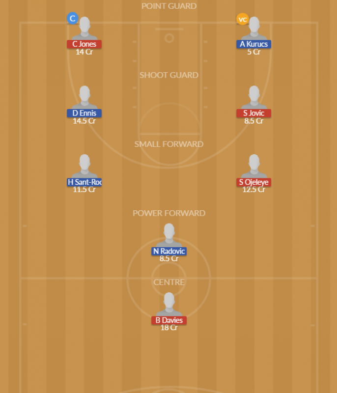 Dream11 SL Team