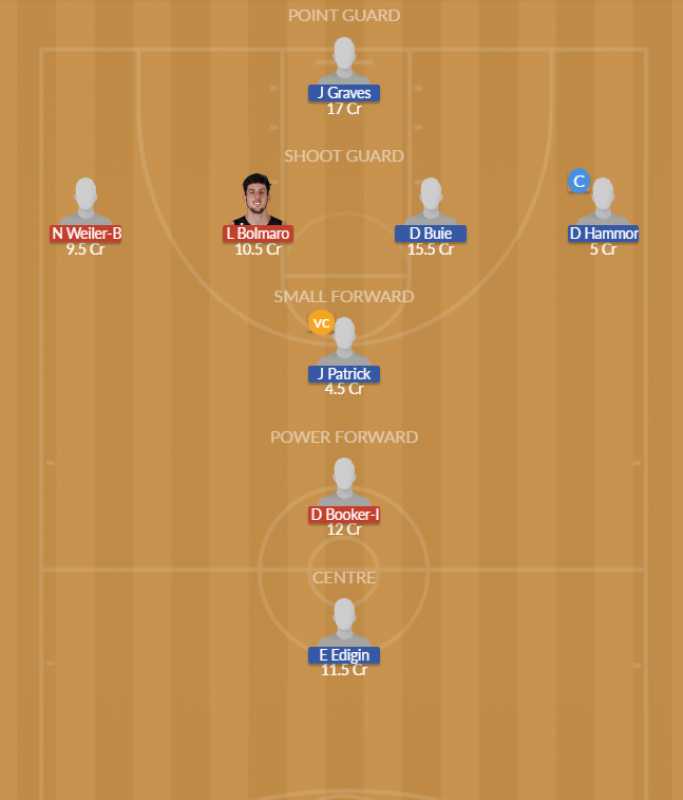 Dream11 SL Team