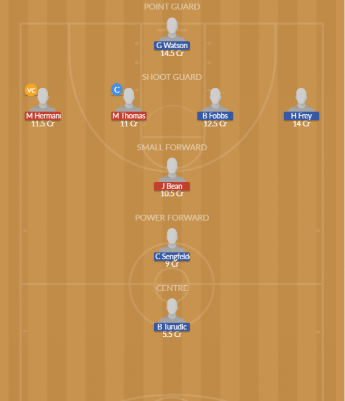 Dream11 SL Team