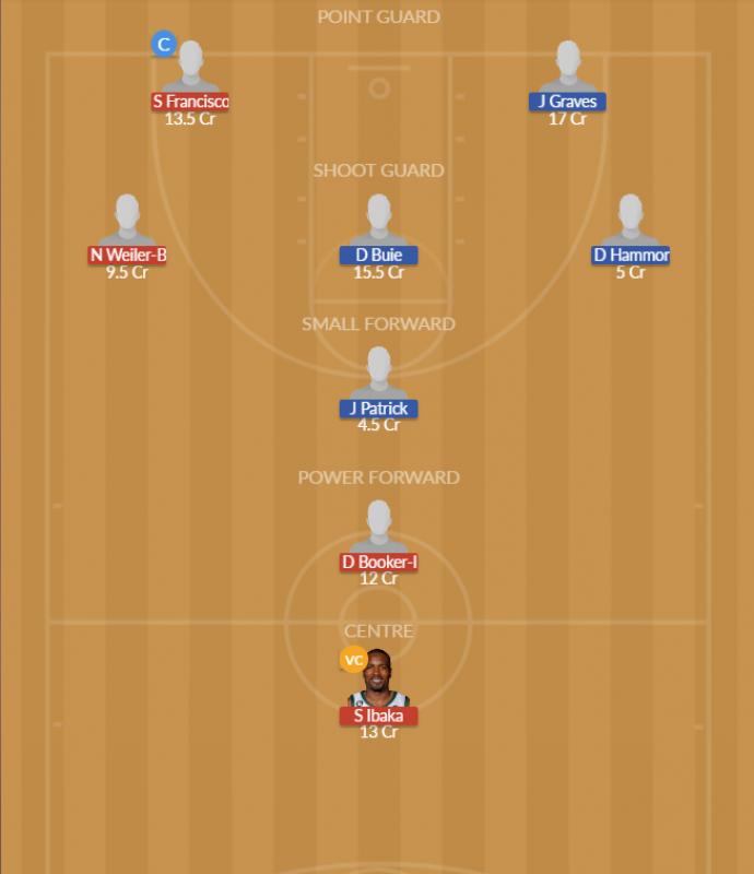 Dream11 SL Team