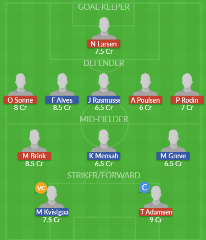 Dream11 SL Team
