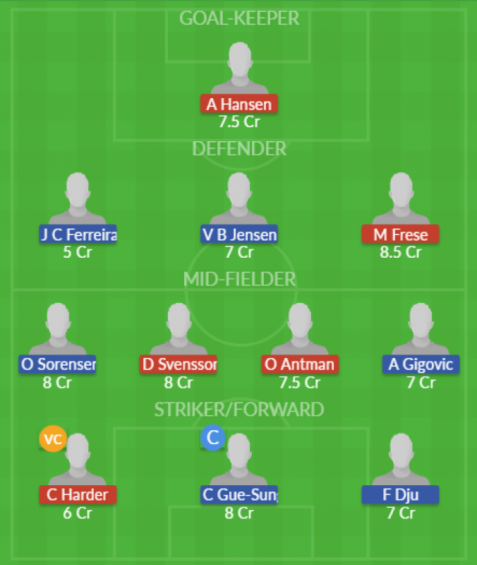 Dream11 SL Team