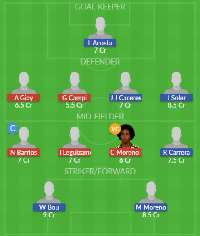 Dream11 SL Team