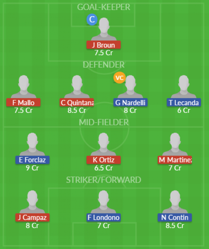 Dream11 SL Team