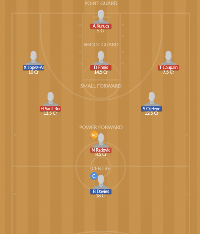 Dream11 SL Team