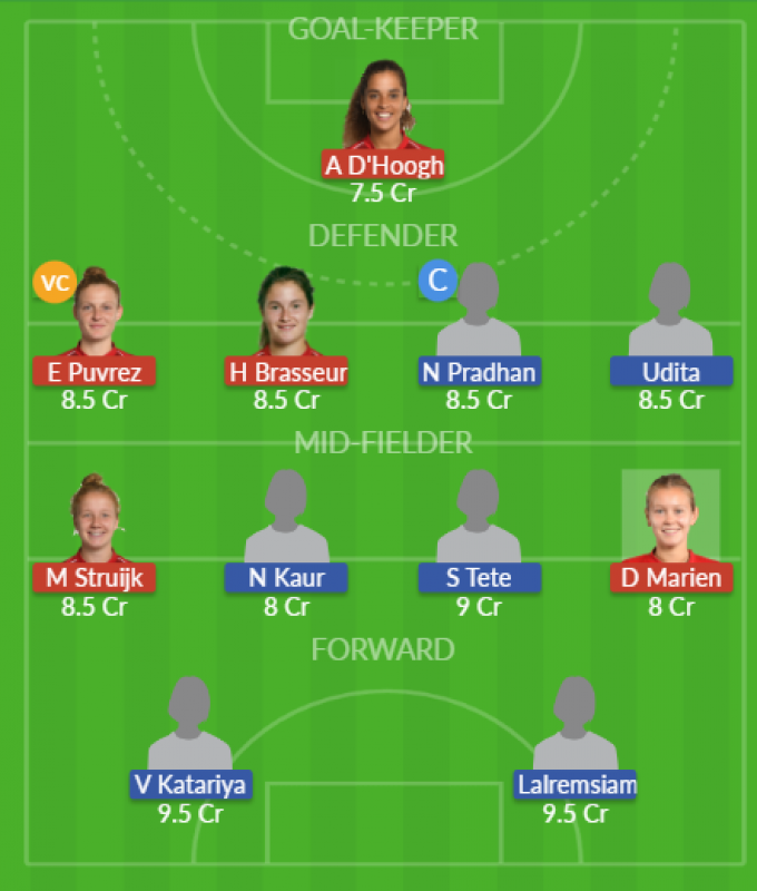 Dream11 SL Team