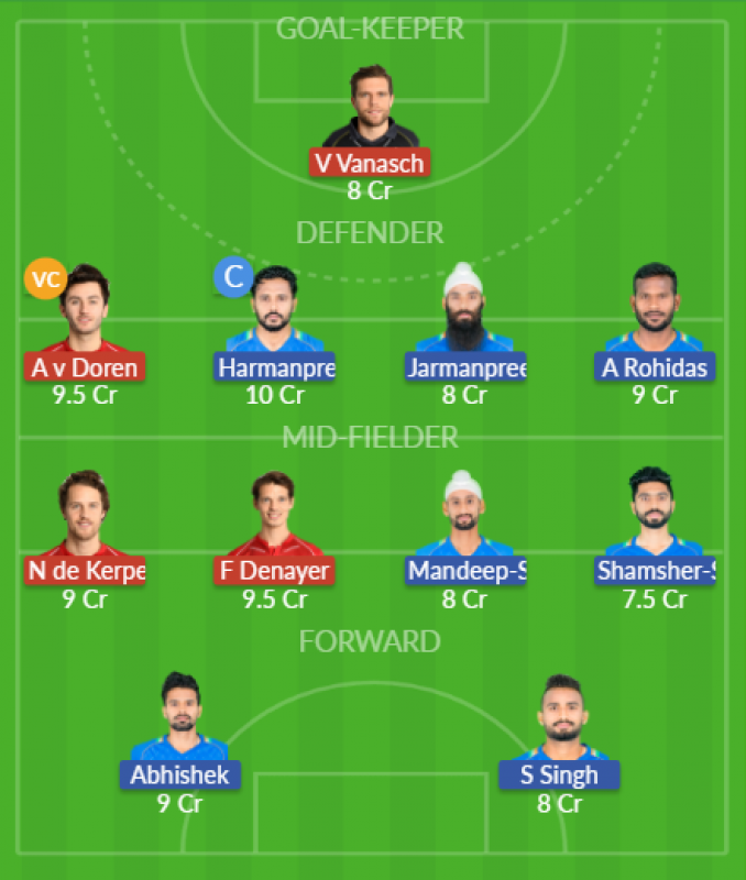 Dream11 SL Team