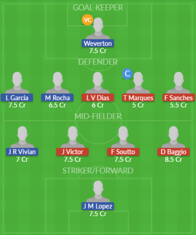 Dream11 SL Team