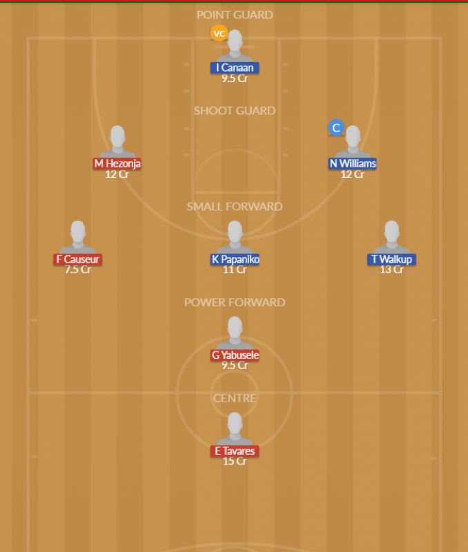 Dream11 SL Team