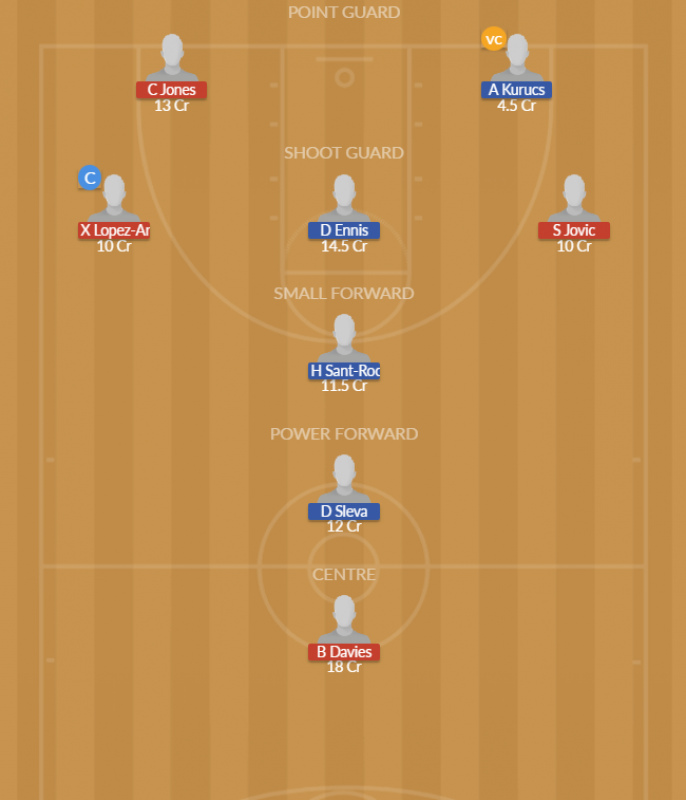 Dream11 SL Team