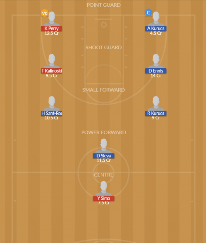 Dream11 SL Team