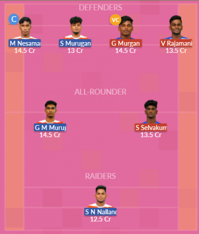Dream11 SL Team
