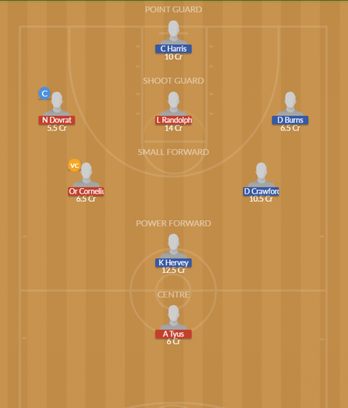 Dream11 SL Team