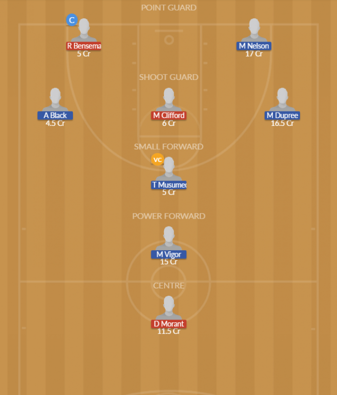 Dream11 SL Team