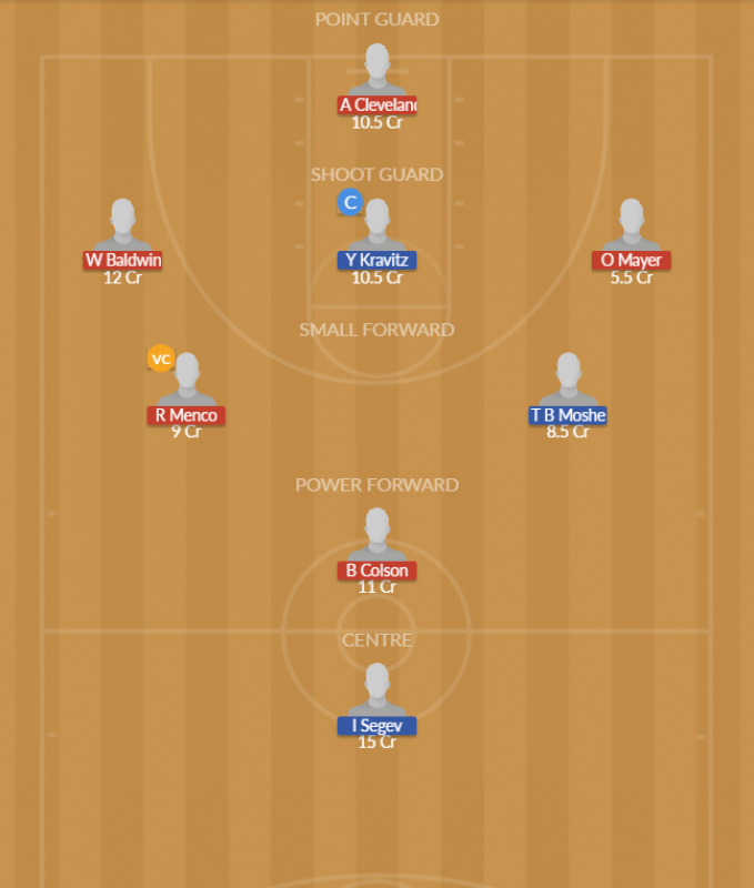 Dream11 SL Team