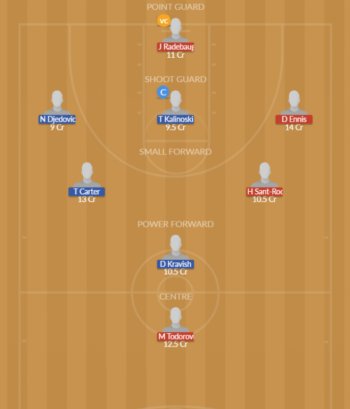 Dream11 SL Team