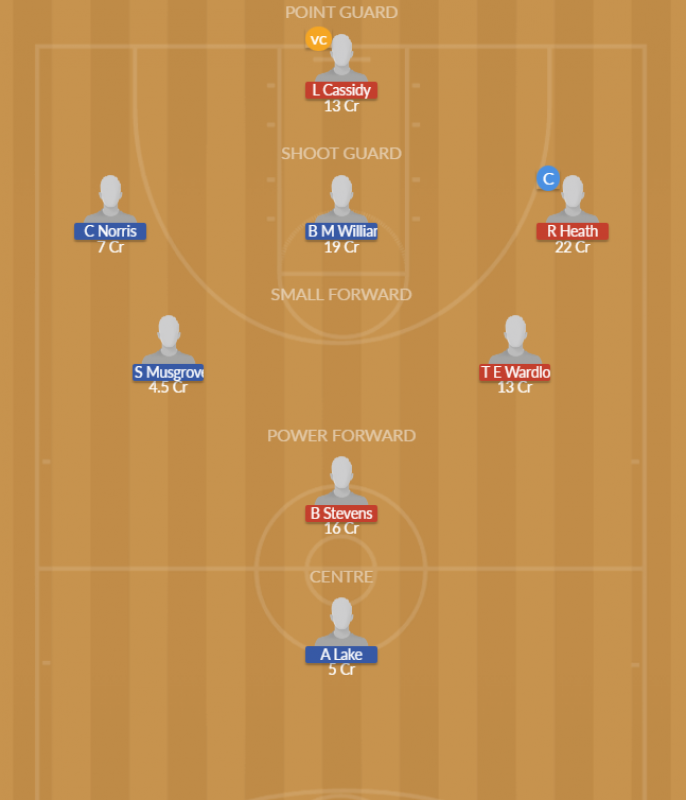 Dream11 SL Team