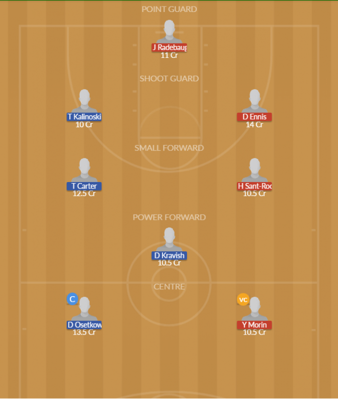 Dream11 SL Team
