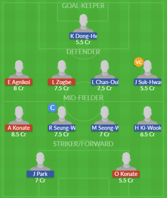 Dream11 SL Team