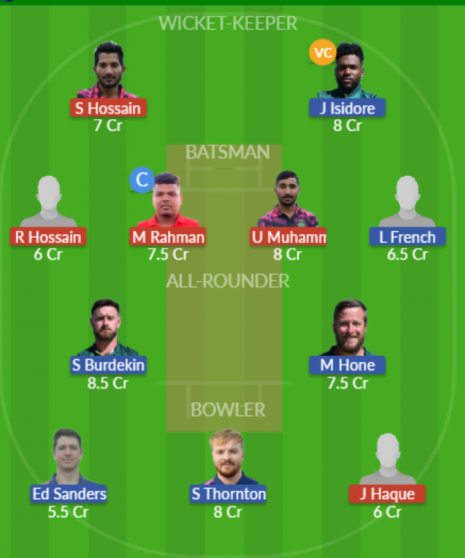 Dream11 SL Team